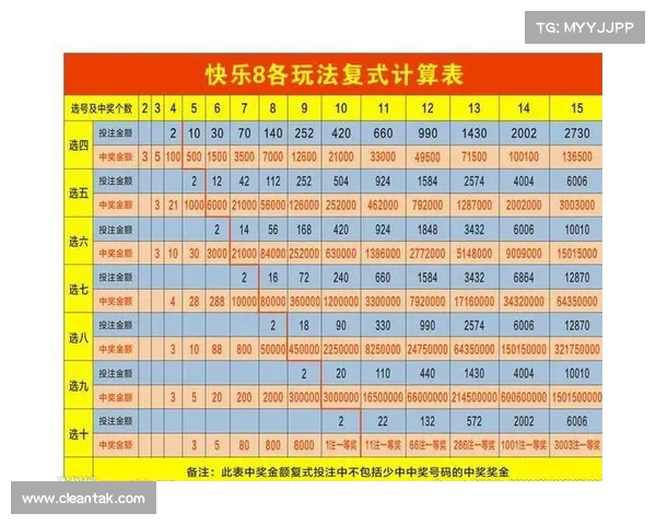 10元复式玩法解析:如何在有限预算内提升中奖几率与回报率 10元复式玩法解析:如何在有限预算内提升中奖几率与回报率